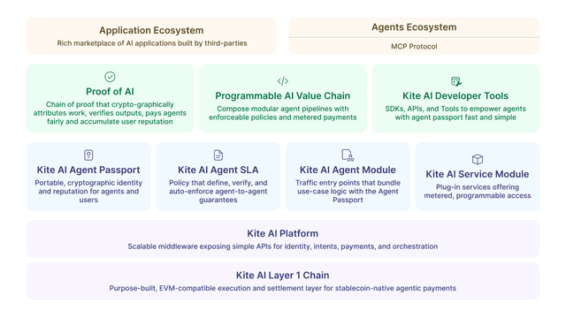 Architecture & Design Pillars | Kite Developer Docs