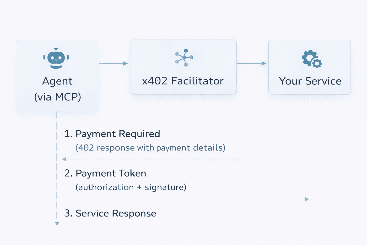 Payment Flow